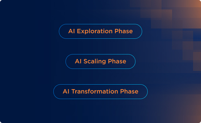 Get your AI Readiness Score