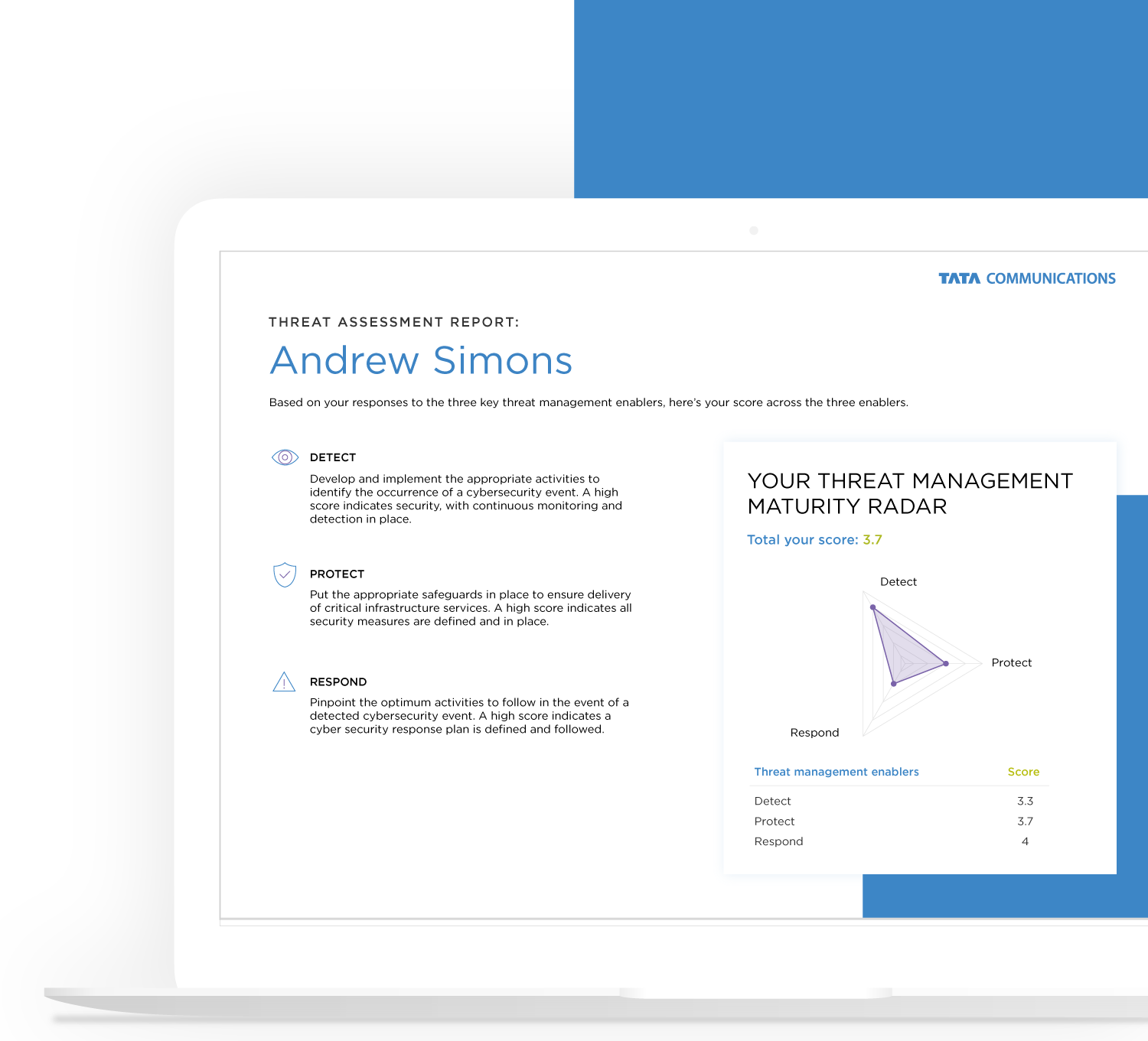 What our Threat Management readiness quotient covers